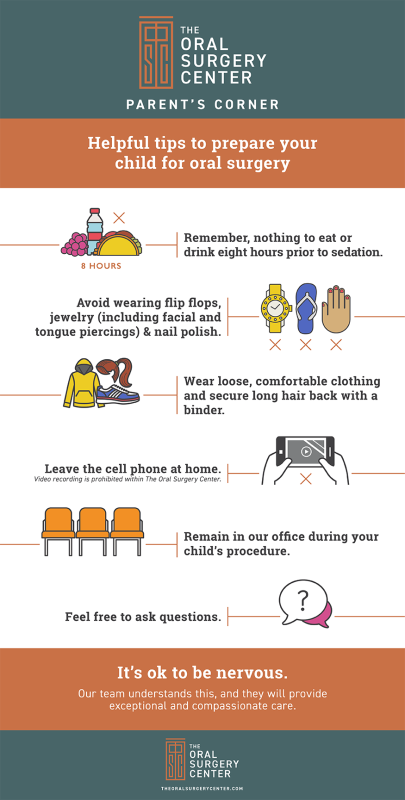 Parent's Corner for Wisdom Teeth Removal infographic