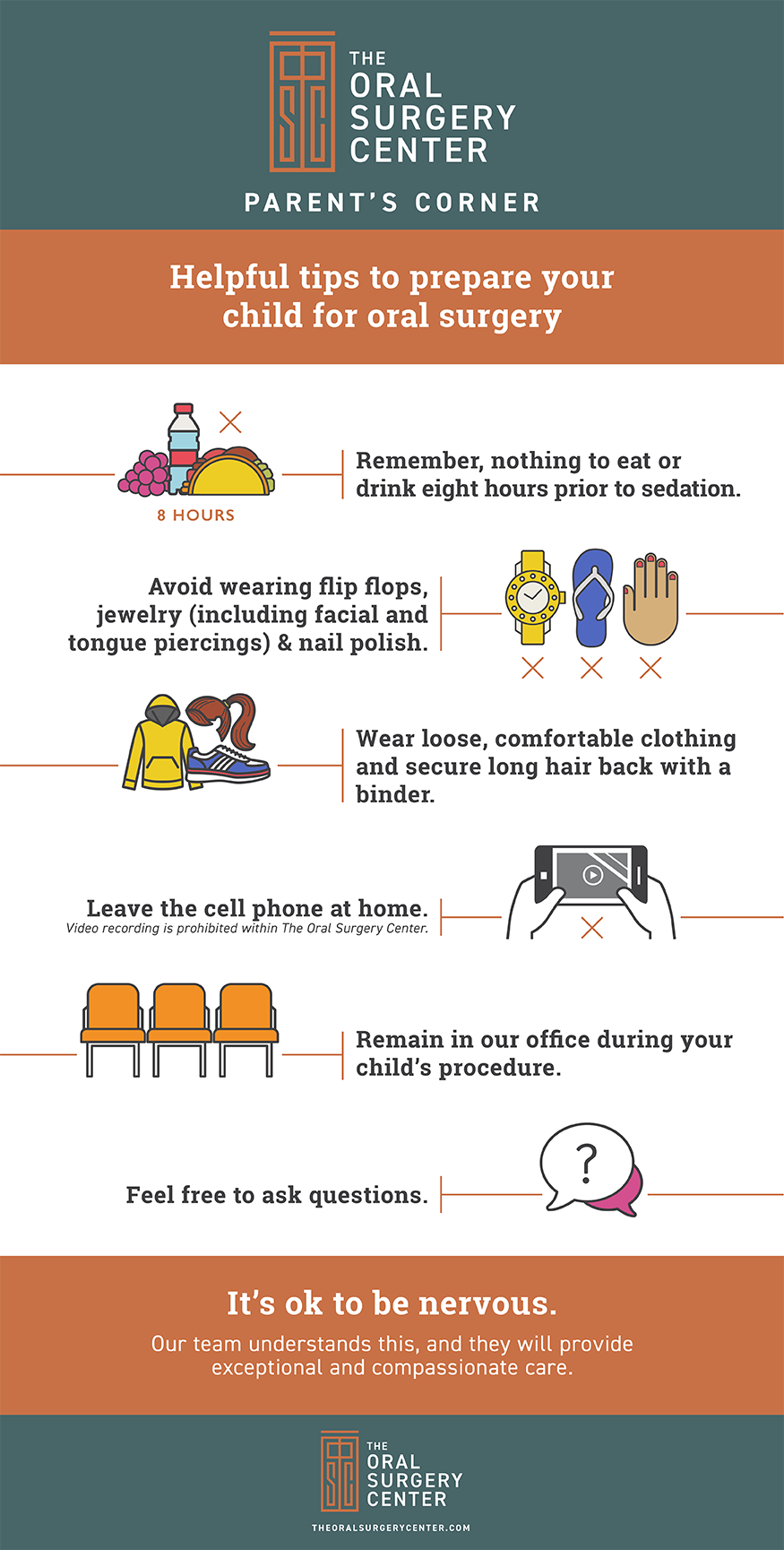 Parent's Corner for Wisdom Teeth Removal infographic